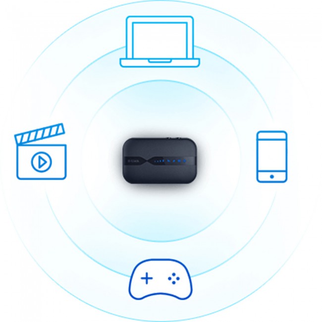 D Link N300 4G LTE WiFi Mobile Modem Router (H/W : E1)