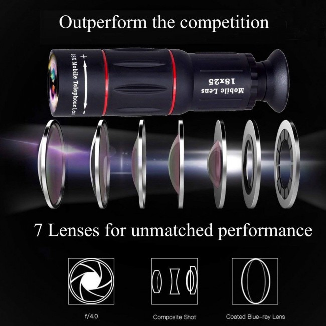 Apexel 18x Optical Telephoto Lens for Smartphones APLT18X 