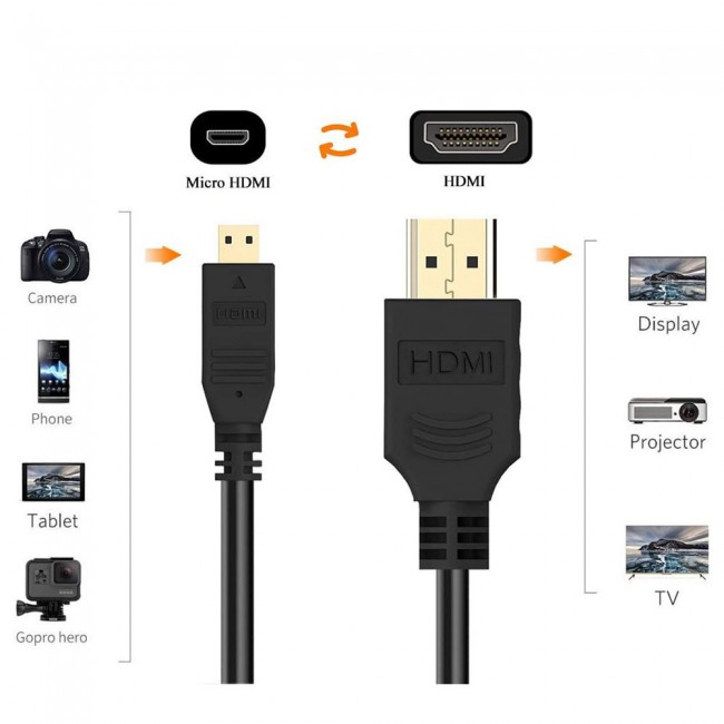 HDMI male to Micro HDMI male cable 1.5m