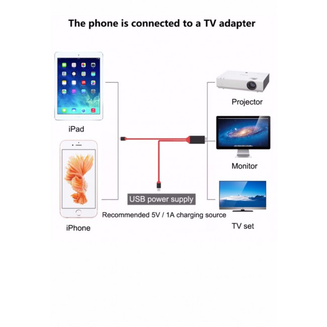 Margoun Lightning to HDMI TV Video Adapter Plug and Play Cable