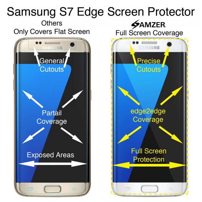 Margoun 3D Curved Screen Protector for Samsung Galaxy S7 Edge