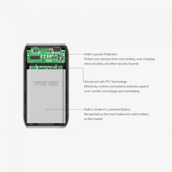 Rukini 12000mAh Power Bank External Battery PowerEdge RP512 – Black , White , Blue , Orange